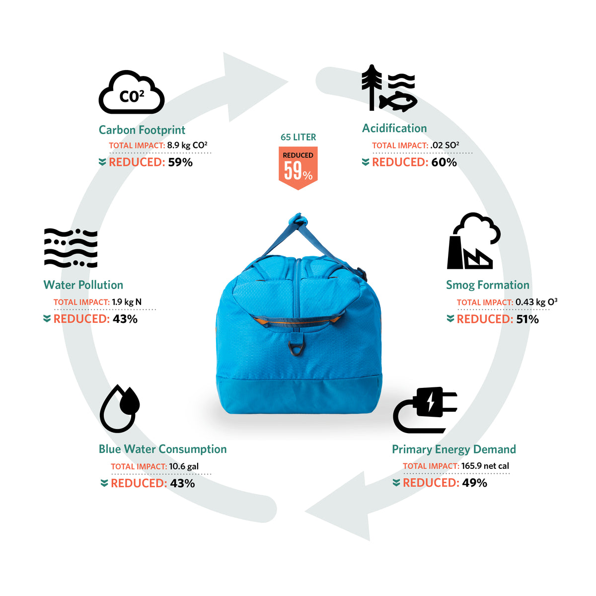 Gregory Supply Duffel 40 Ocean Blue DETAIL-1