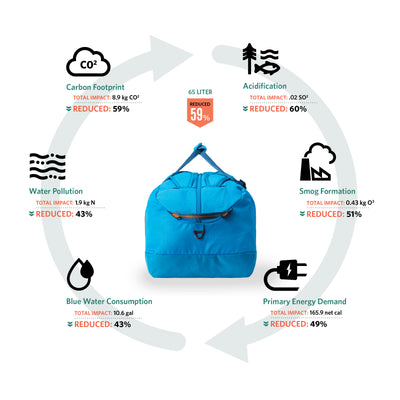 Gregory Supply Duffel 40 Ocean Blue DETAIL-1