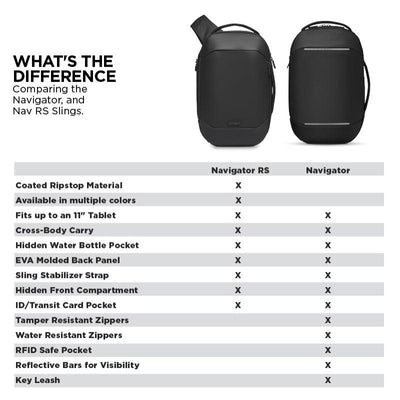 Navigator RS Sling 10L