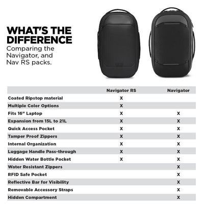 Nomatic Navigator Pack 15L