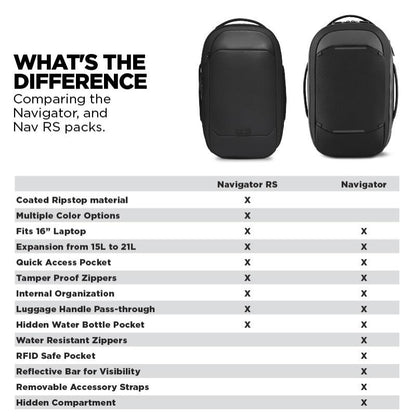 Nomatic Navigator Pack 15L