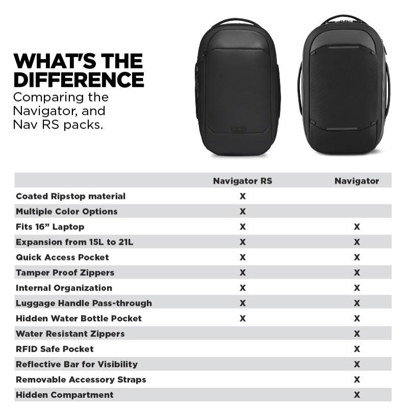 Nomatic Navigator Pack 15L