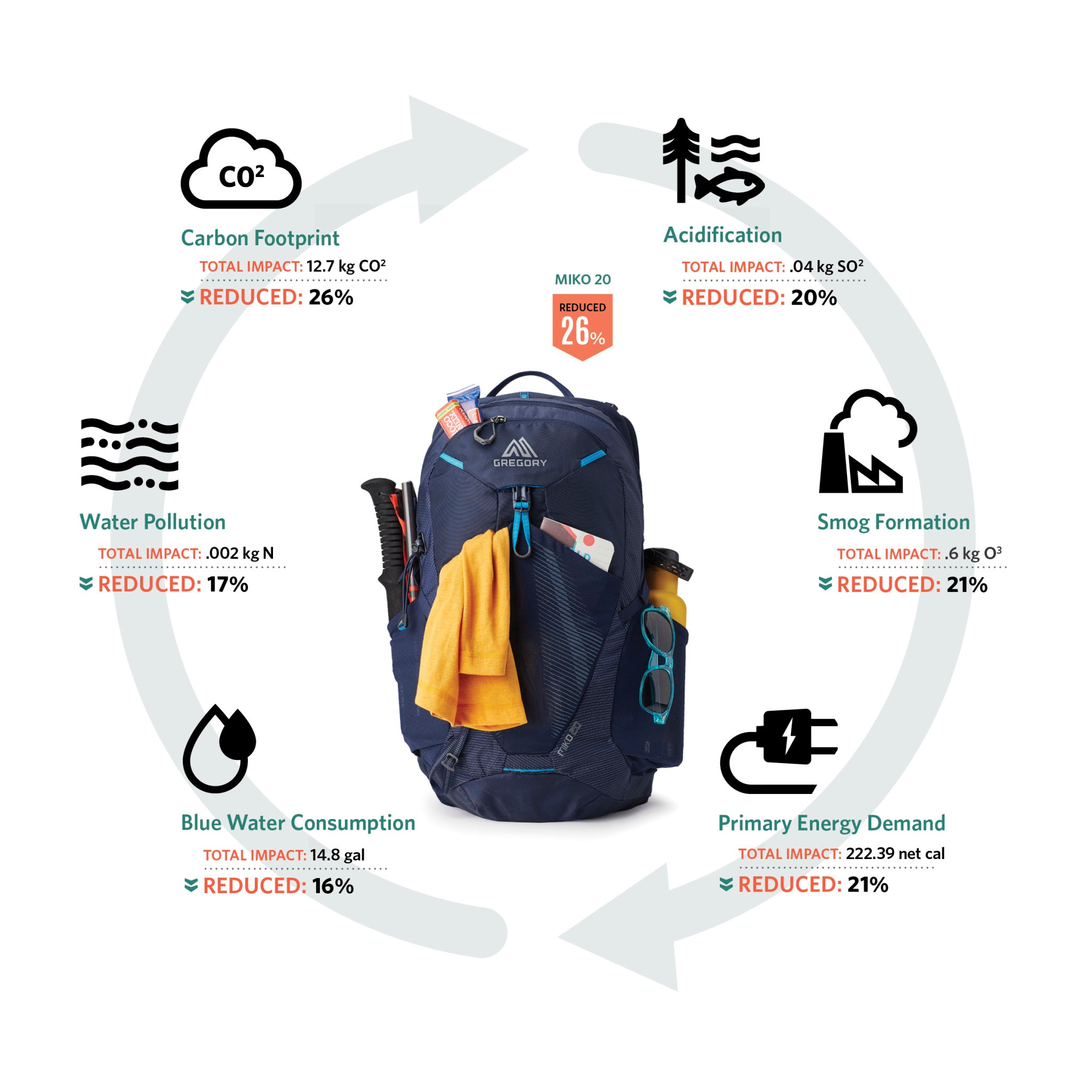 Gregory Miko 15 Daypack - Volt Blue