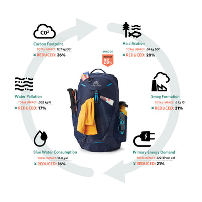 Gregory Miko 15 Daypack - Volt Blue