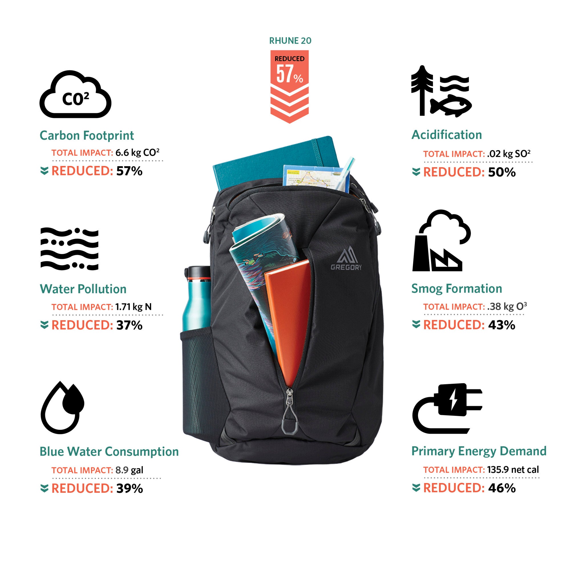 Gregory Rhune 28 Daypack - Carbon Black